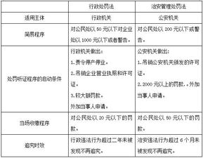 公共基础知识行政处罚