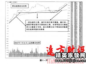 一门基础知识