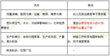 片剂压片基础知识