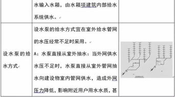 建筑工程识图基础知识