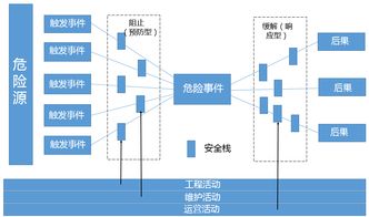 网安管理基础知识