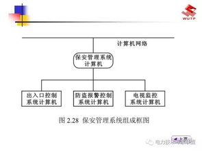 百度电气基础知识