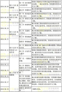 焊工基础知识培训计划,药学入门基础知识,药学基础知识试题库