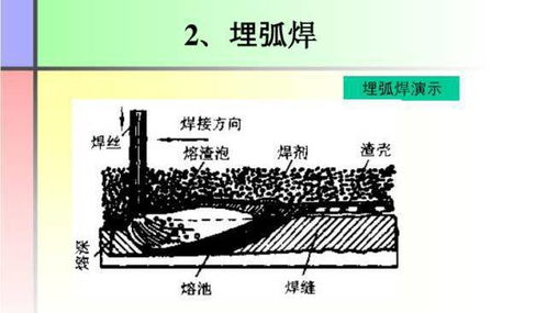 焊接基础知识2