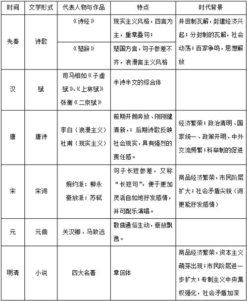 知识点,基础,历史