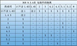 危险品基础知识培训考试试题