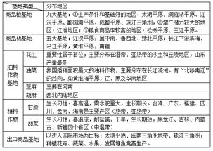 种植业基础知识试题