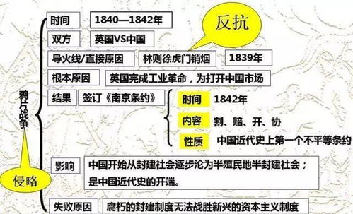 口风,基础知识