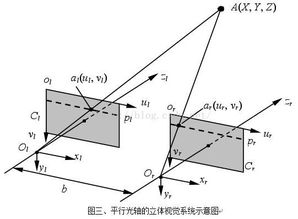 双目立体基础知识