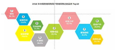 电商运营基础知识,淘宝电商基础知识,电商客服基础知识