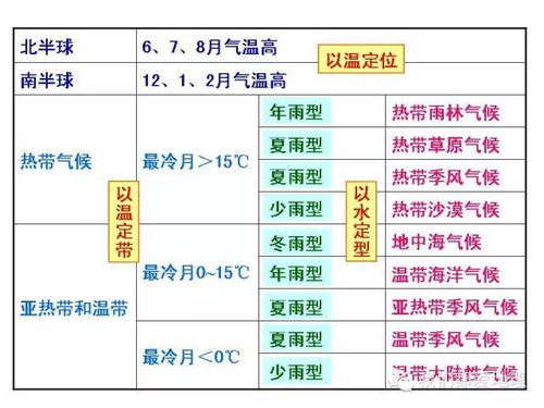地理风水基础知识汇总,地理必备基础知识,地理入门的基础知识