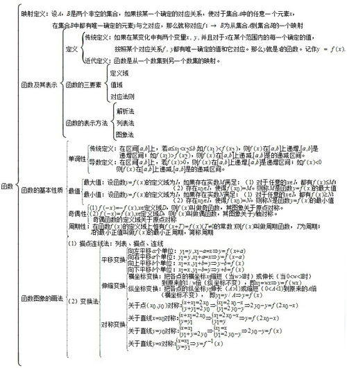 高中化学最基础的知识点