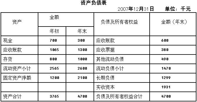 助理理财规划基础知识题库