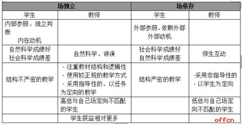 教育基础知识必背考点,教育基础知识必背考点口诀,教育基础知识必背考点百度网盘