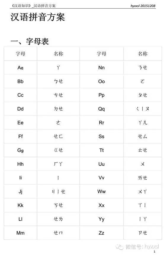 汉语拼音,基础知识,教案