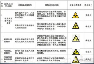 实验室认证基础知识