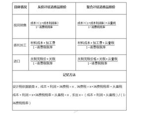 地税增值税基础知识