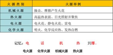 爆炸的基础知识