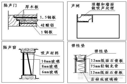 声学扬声器设计与分析基础知识