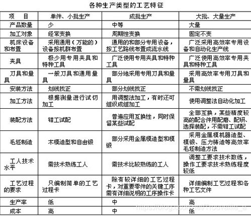 零件生产过程基础知识试题
