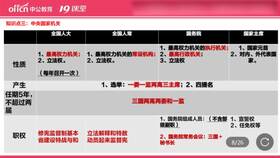 李梦娇基础知识讲义