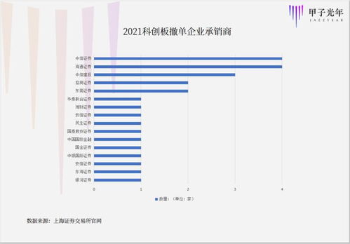 招商证券科创板基础知识