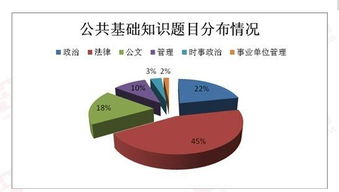 围场事业编公共基础知识题型
