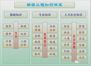 桥梁基础知识力学百度