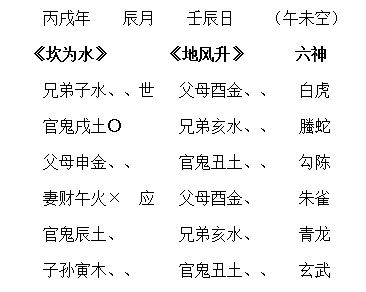 6爻基础知识空破墓绝,房地产基础知识,财会基础知识