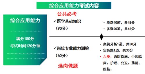 医学基础医学知识