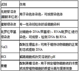 生物基础学科知识