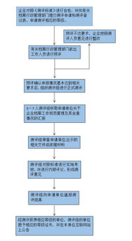 档案馆信息管理基础知识