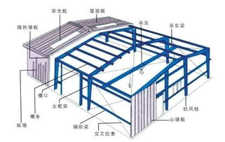 钢结构制作安装基础知识