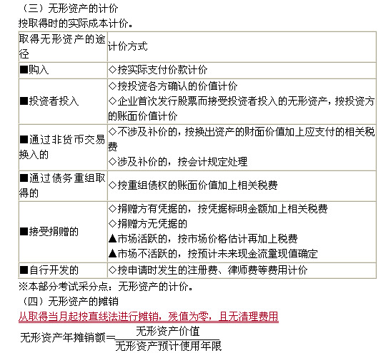 施工单位财务基础知识