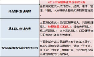 2019和田公共基础知识