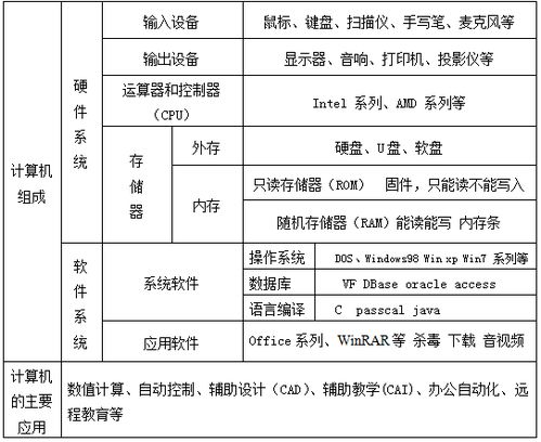 计算机基础知识考什么,事业编计算机基础知识考什么,计算机基础知识形考作业1