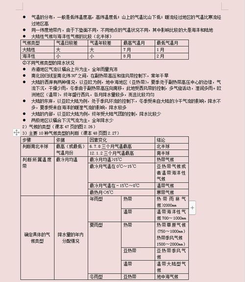 高中比较基础的知识点