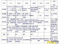 黄金期货交易基础知识