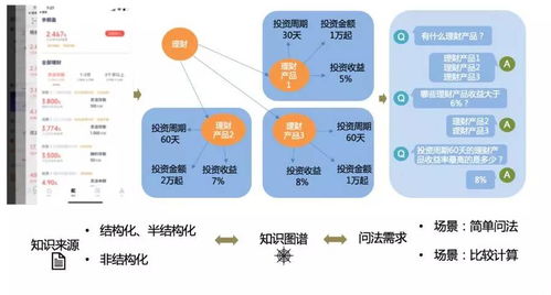 客服基础知识问答