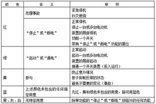 机场机电专业基础知识