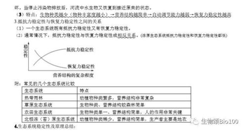 必修,基础知识,生物,课考堂