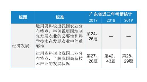 知识经济,基础,专题