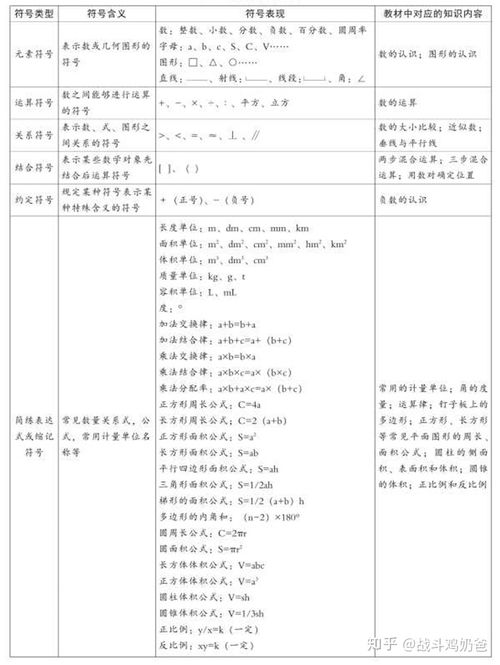 一年级数学基础知识,一年级语文基础知识,小学一年级数学基础知识
