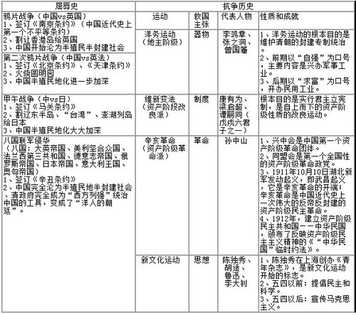公共基础知识历史人文