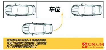 倒车入库基础知识