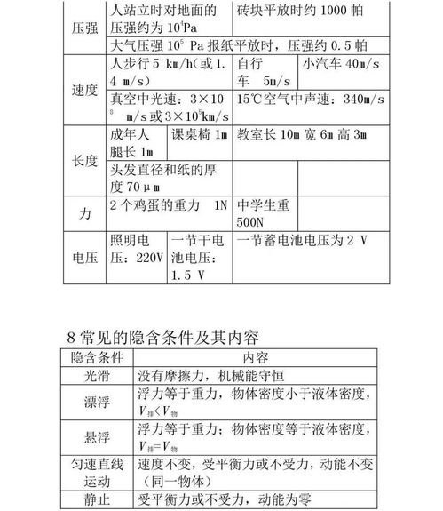 物理管理基础知识汇总