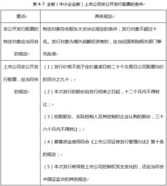金融基础知识点总结,证券金融基础知识点总结,证券从业考试金融基础知识总结