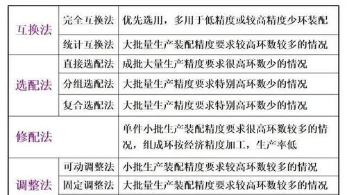 设备安装基础知识点