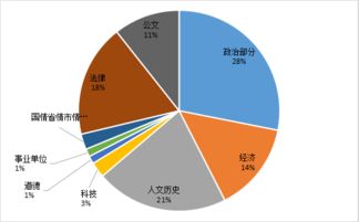 护理岗位公共基础知识,护理公共基础知识考什么,护理公共基础知识和专业基础知识