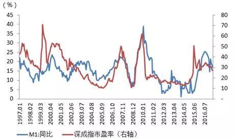股票基础知识市盈利
